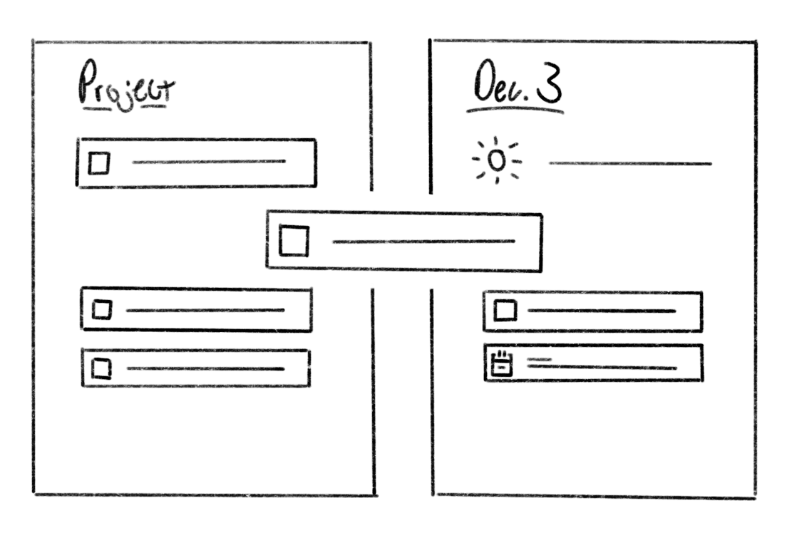 A todo item in both a project list and on a date.